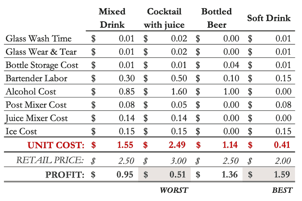 The Beat Pricing Matrix