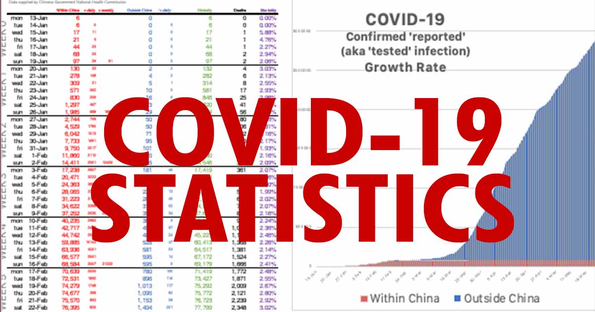 COVID 19 Stats FEATURED