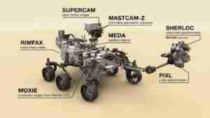 Mars Rover 2020 technology